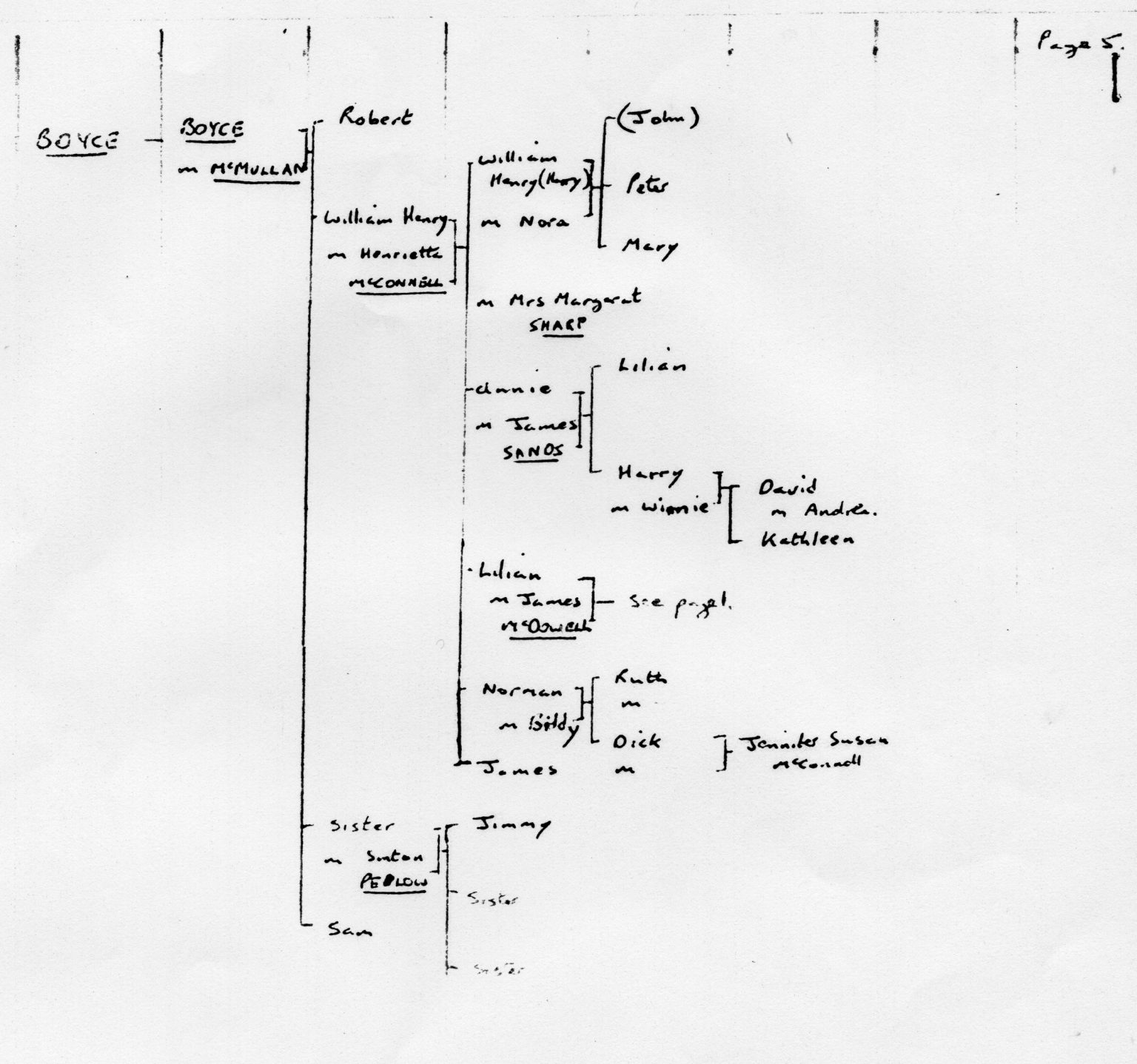 000002 paddys photos - 19181001 110000 family tree boyce