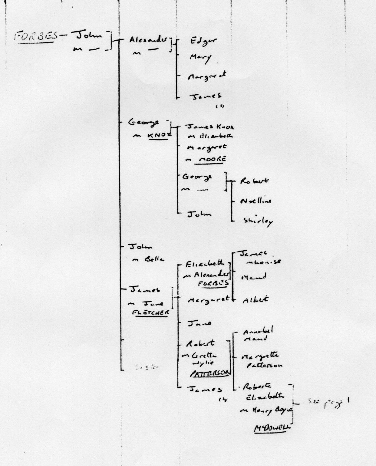 000002 paddys photos - 19181001 110000 family tree forbes