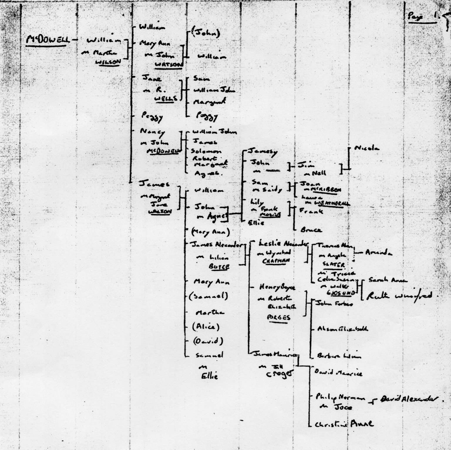 000002 paddys photos - 19181001 110000 family tree mcdowell