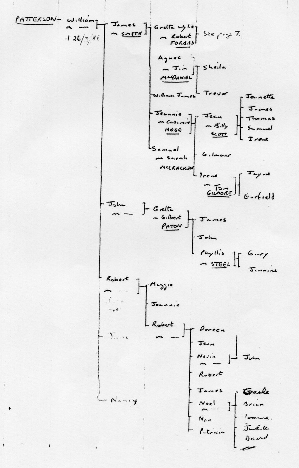 000002 paddys photos - 19181001 110000 family tree patterson