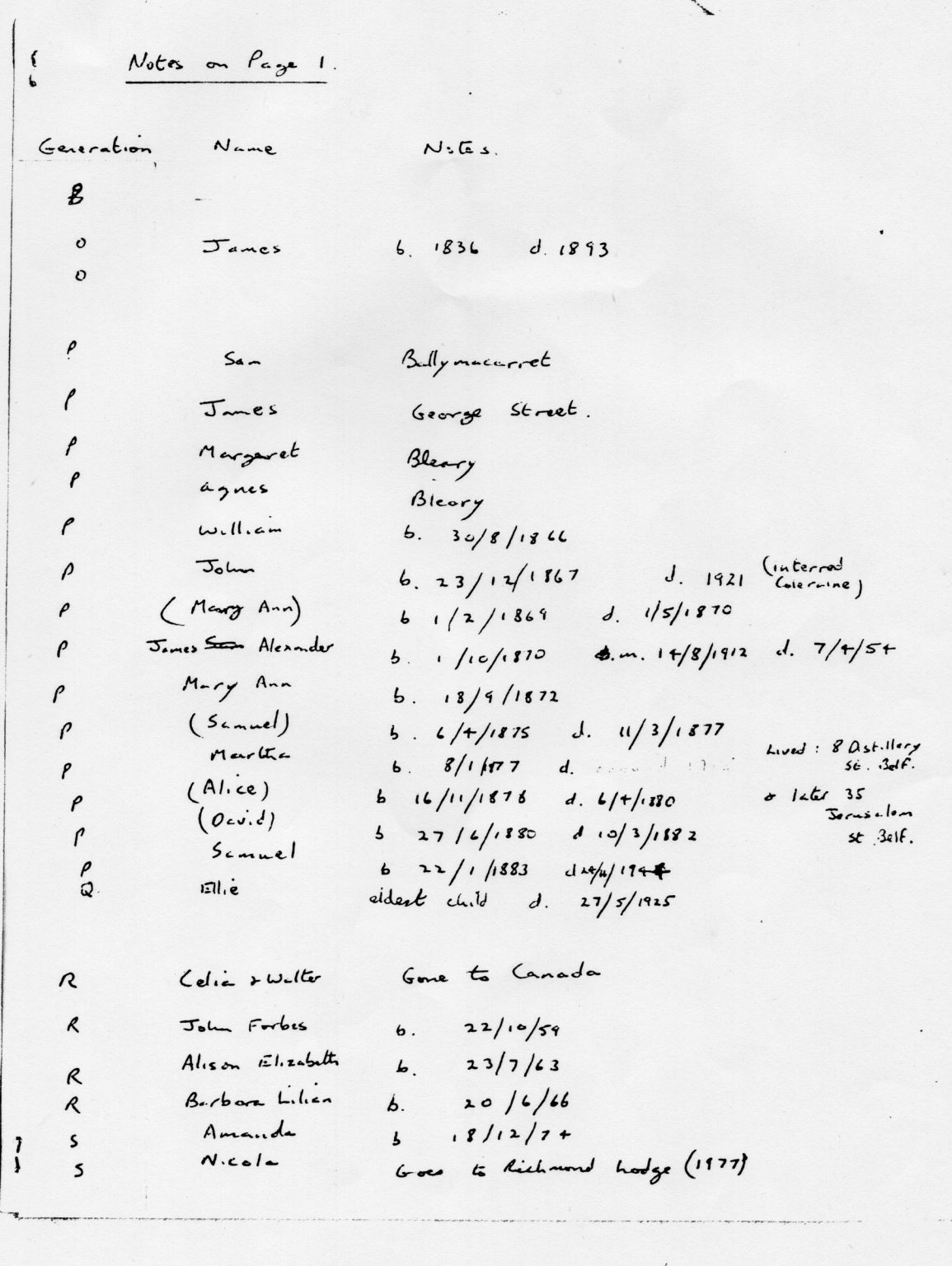 000002 paddys photos - 19181001 110000 family tree personnel2