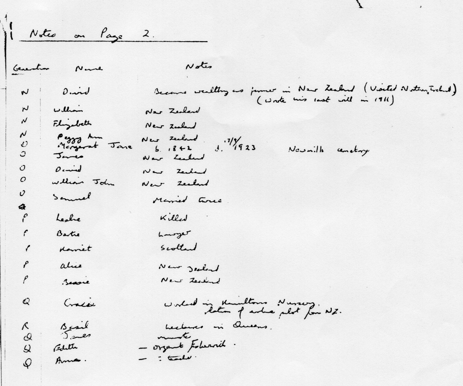 000002 paddys photos - 19181001 110000 family tree personnel3