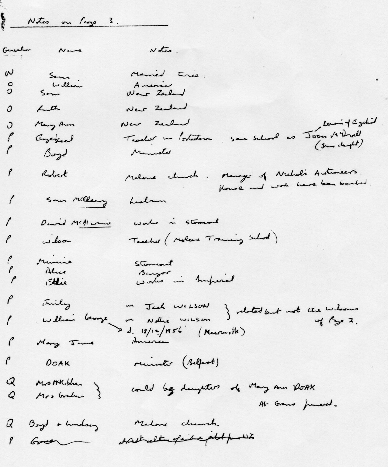 000002 paddys photos - 19181001 110000 family tree personnel4