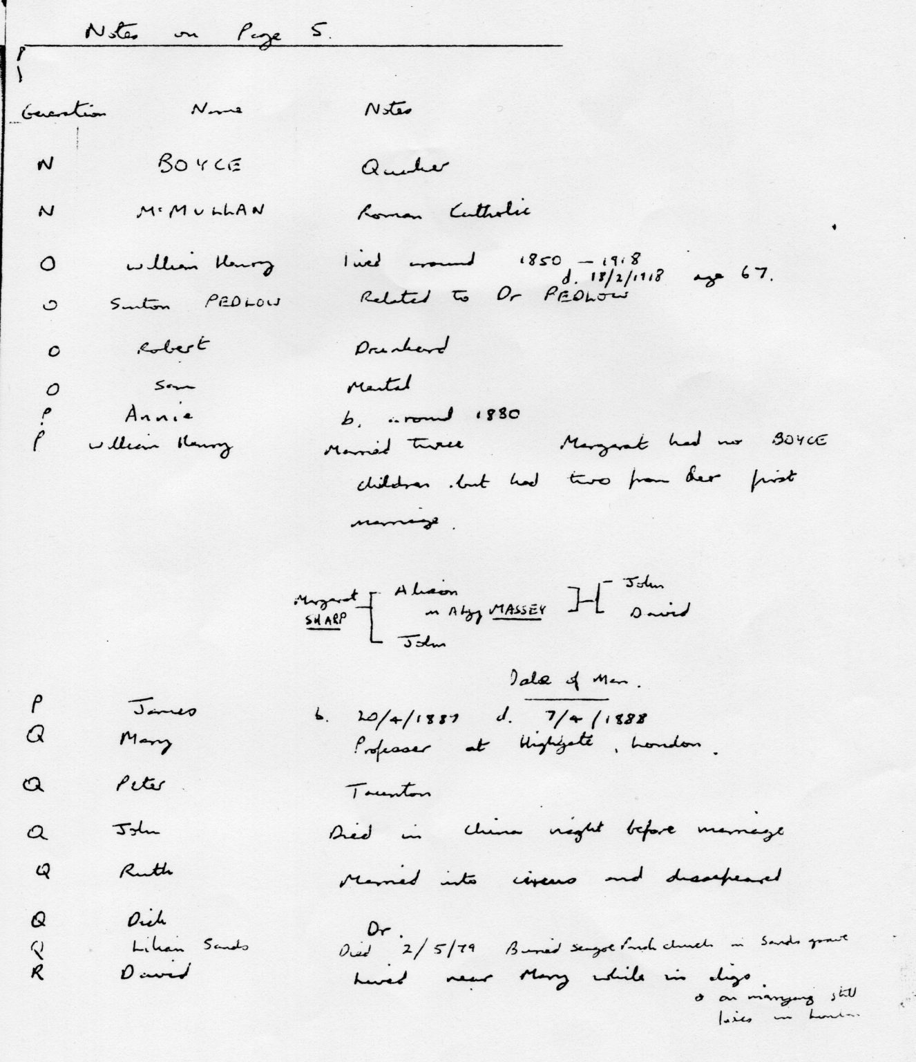 000002 paddys photos - 19181001 110000 family tree personnel6