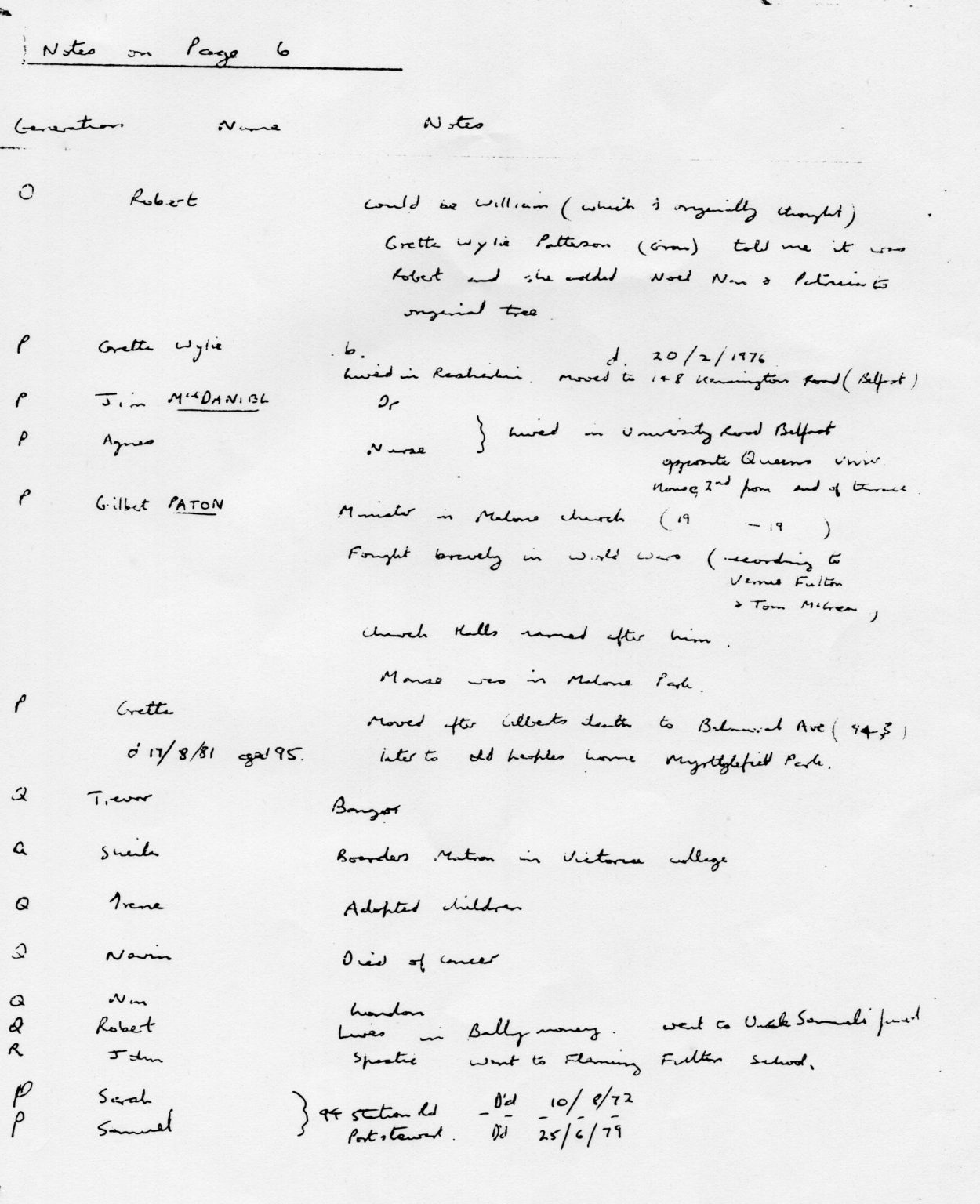 000002 paddys photos - 19181001 110000 family tree personnel7