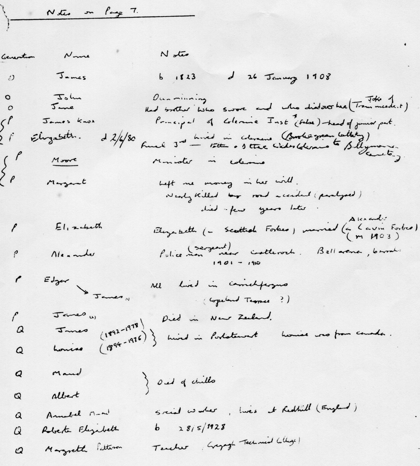 000002 paddys photos - 19181001 110000 family tree personnel8