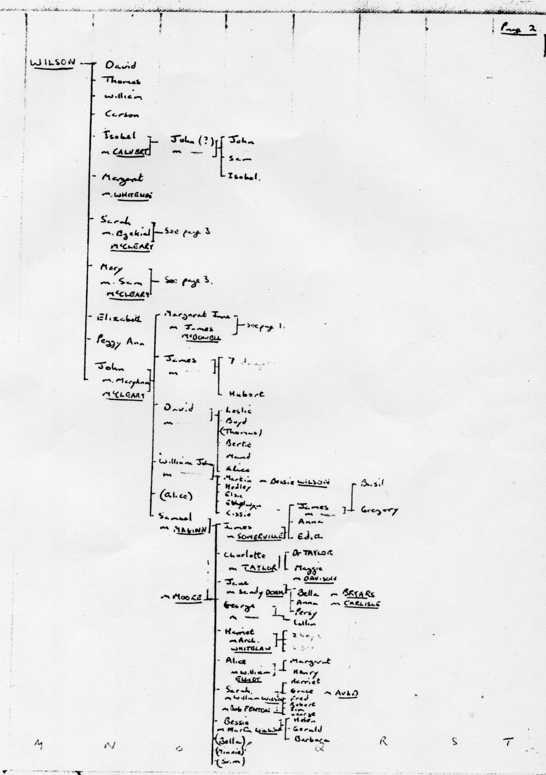 000002 paddys photos - 19181001 110000 family tree wilson