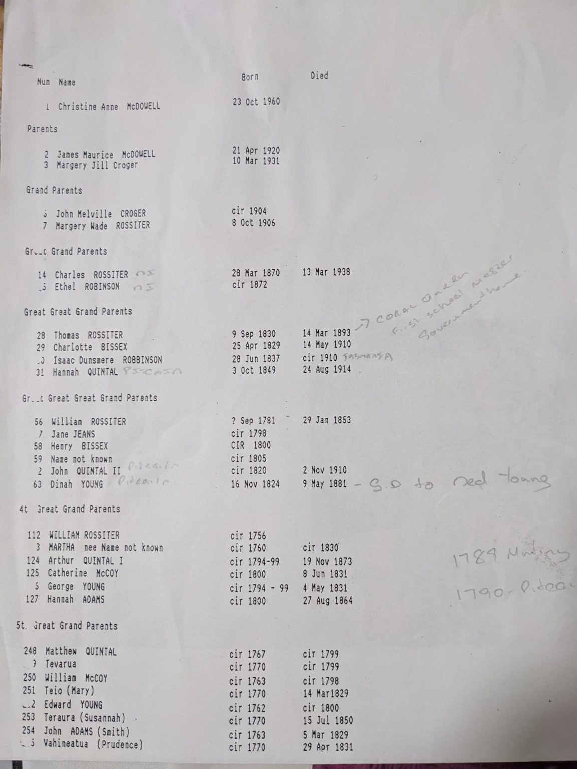 20220320 034709527 mcdowell family tree